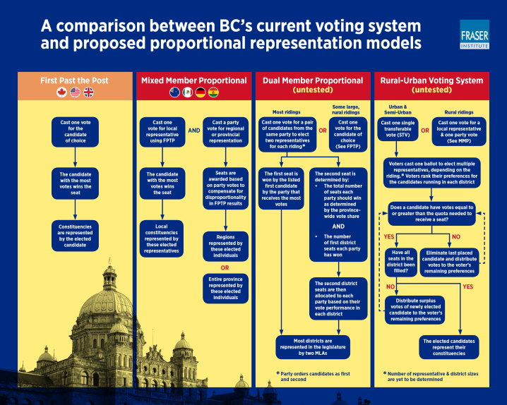 proportional-representation-referendum-bc-practice-infographic.png
